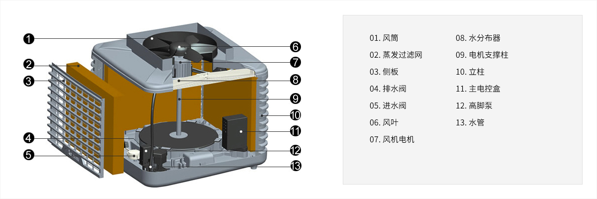 冷風(fēng)機產(chǎn)品分解圖